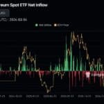 Das große Ethereum Paradox: Vitalik Doubts Impact Während Wall Street Etheruem ETFs kauft