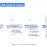 iPhone Crypto Scam? Google Warns of Nation-State Wallet Drainer