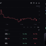 XRP Prediction 2026: Kalshi Odds Climb on XRP Hitting $1.5 in 2026