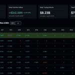 BTC and ETH ETF Inflows Slam 9-Day Winning Streak