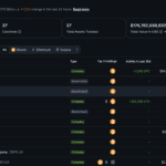 MicroStrategy Resumes Bitcoin Accumulation After Extended Buying Gap