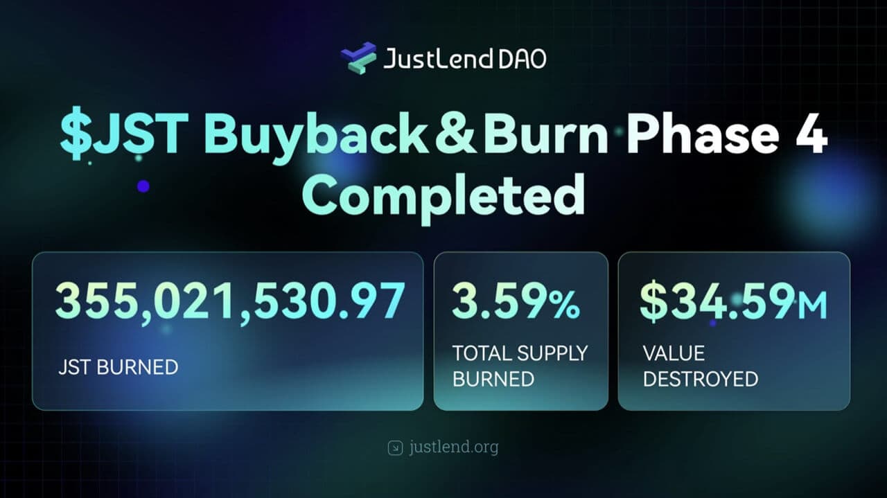 JST Rekord-Deflations-Meilenstein: Über 355 Millionen Token als JustLend DAO verbrannt Revenue Fuels Value Wertschätzung