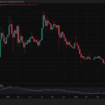 Ripple XRP Buscar Interes Colapso 91% De Su Altísimo Todo Tiempo, ¿Está el Interés Minorista muerto?