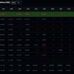 Bitcoin Price Prediction: Macro Pressure Mounts as Yen Slides and Oil Climbs