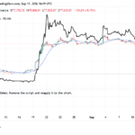 XRP ETF Demand Holds Firm Despite a 2.8% Token Drop