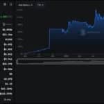 What Does Agentic Era Mean For Ripple XRP?