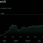 Zcash ETF Launch Stabilizing the Markets as BTC Drops Below $79K
