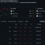 AI Crypto Tokens Take South Korea by Storm, Overtaking Ripple XRP