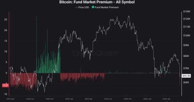 Bitcoin-Fonds-Handel mit 5,9% Rabatt auf NAV, das niedrigste Niveau in zwei Jahren